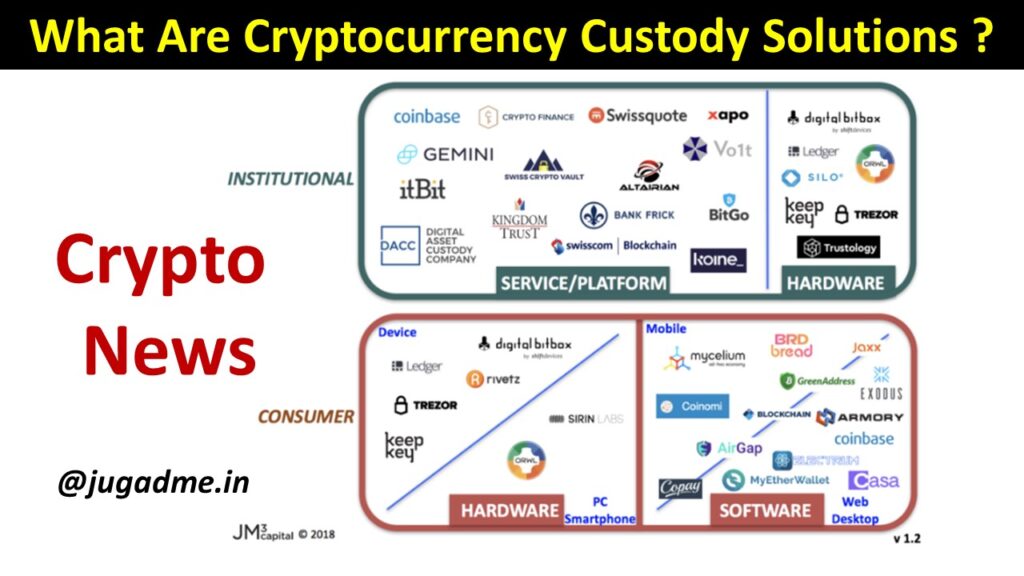 What Are Cryptocurrency Custody Solutions - Cryptocurrency News