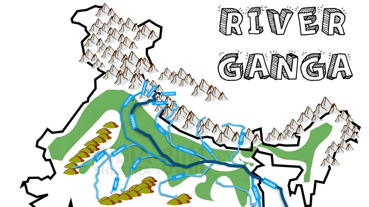 Ganga River System - गंगा नदी प्रणाली