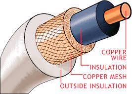 Coaxial Cable क्या है
