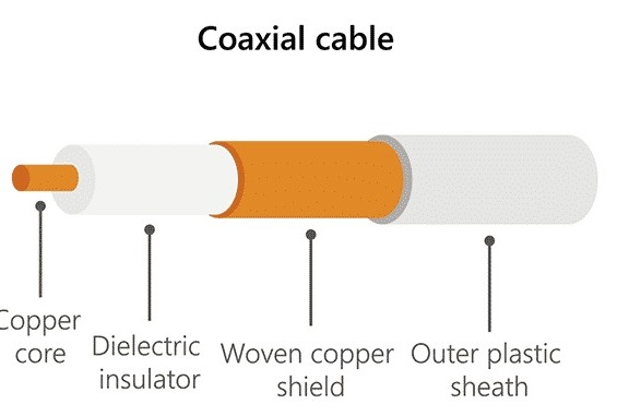 Coaxial Cable क्या है?