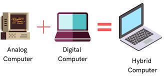 हाइब्रिड कंप्यूटर क्या है
