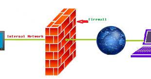 Firewall क्या होता है