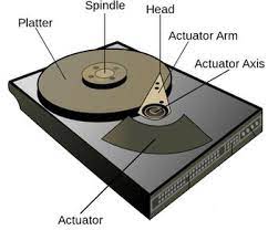 Magnetic Disk क्या है