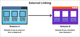 External Link क्या है
