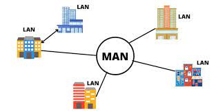 मेट्रोपॉलिटन एरिया नेटवर्क क्या है