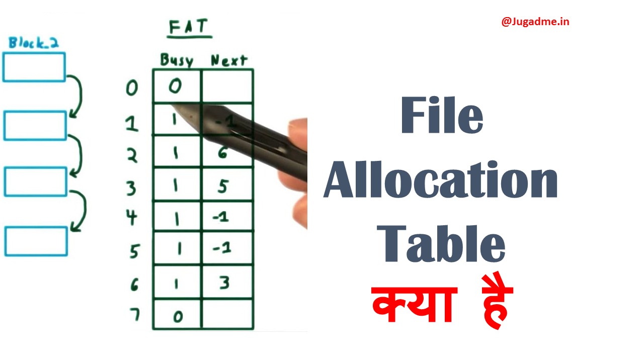 File Allocation Table क्या है