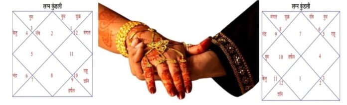 सफल शादी के लिए कुंडली के कितने गुण मिलने चाहिये - Gun Matching For Successful Marriage In Hindi
