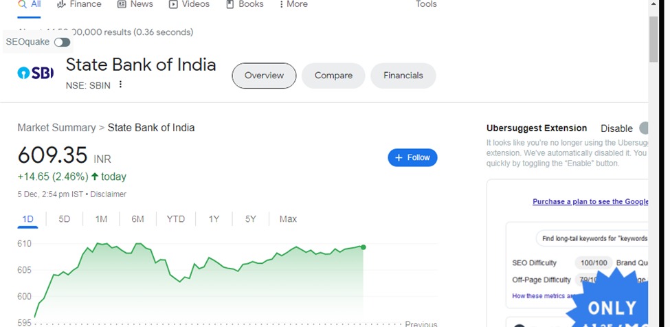 स्टेट बैंक शेयर प्राइस कितना है- State Bank Of India Share Price Hindi 