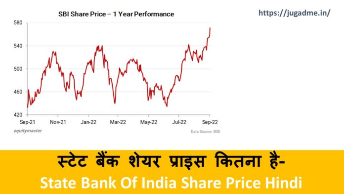 स्टेट बैंक शेयर प्राइस कितना है- State Bank Of India Share Price Hindi
