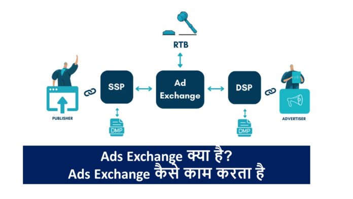 Ads Exchange क्या है?