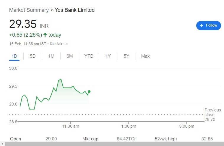 Yes Bank Share Price Target 2024, 2025, 2026, 2027, 2030