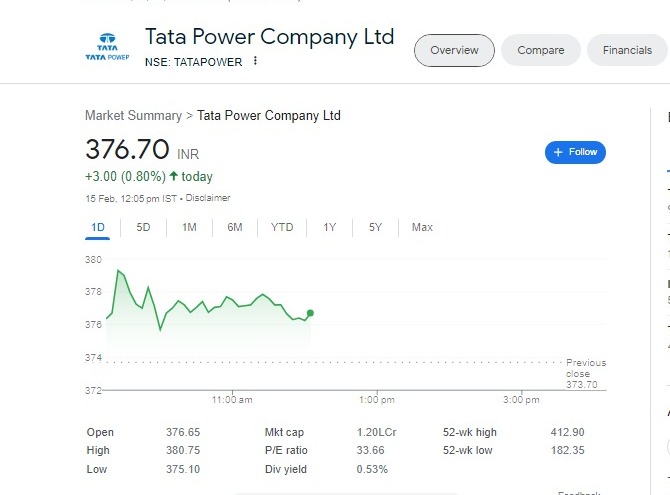 Tata Power Share Price Target 2024, 2025, 2026, 2027, 2030 Hindi