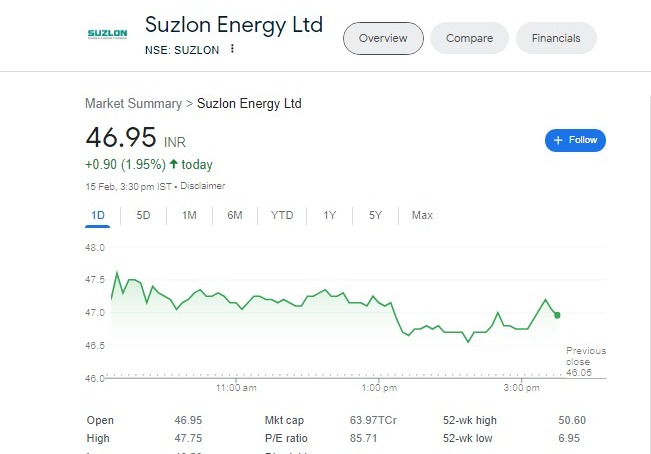 Suzlon Energy Share Price Target